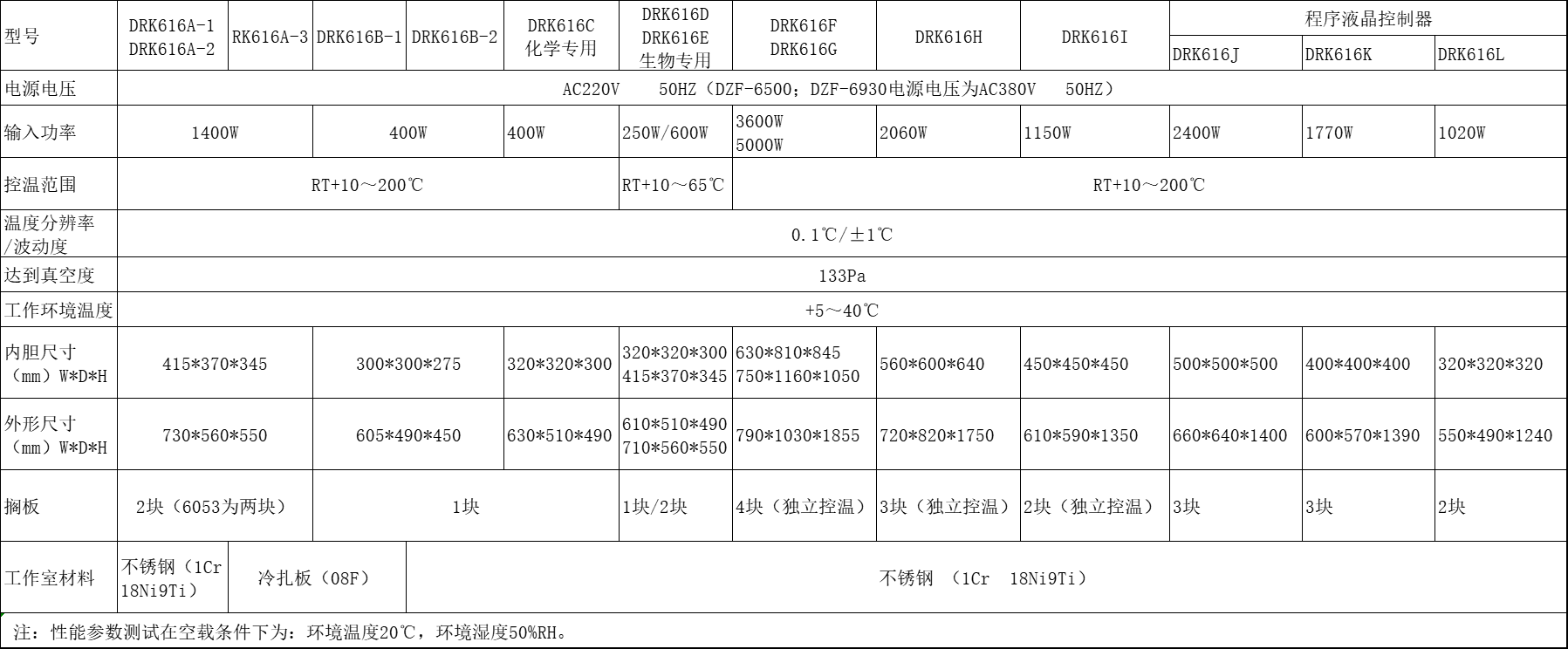 DRK616真空干燥箱 技術參數(shù).png